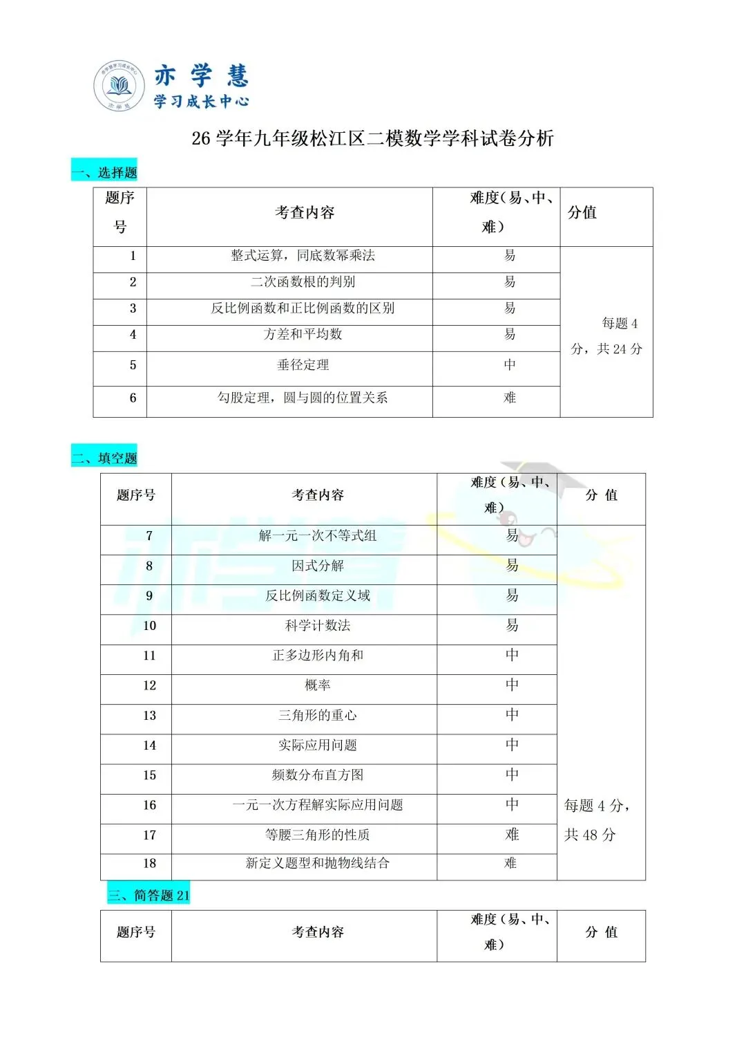速看!上海多区二模试卷分析,查漏补缺直接对标中考 第28张