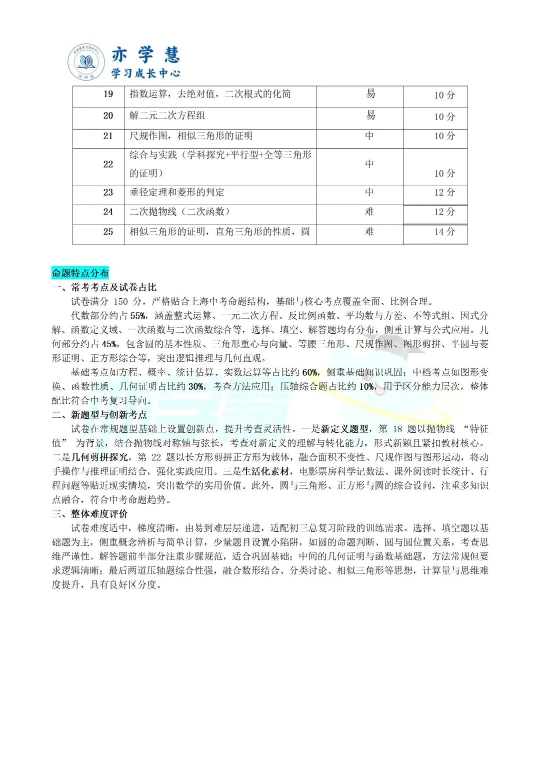 速看!上海多区二模试卷分析,查漏补缺直接对标中考 第29张