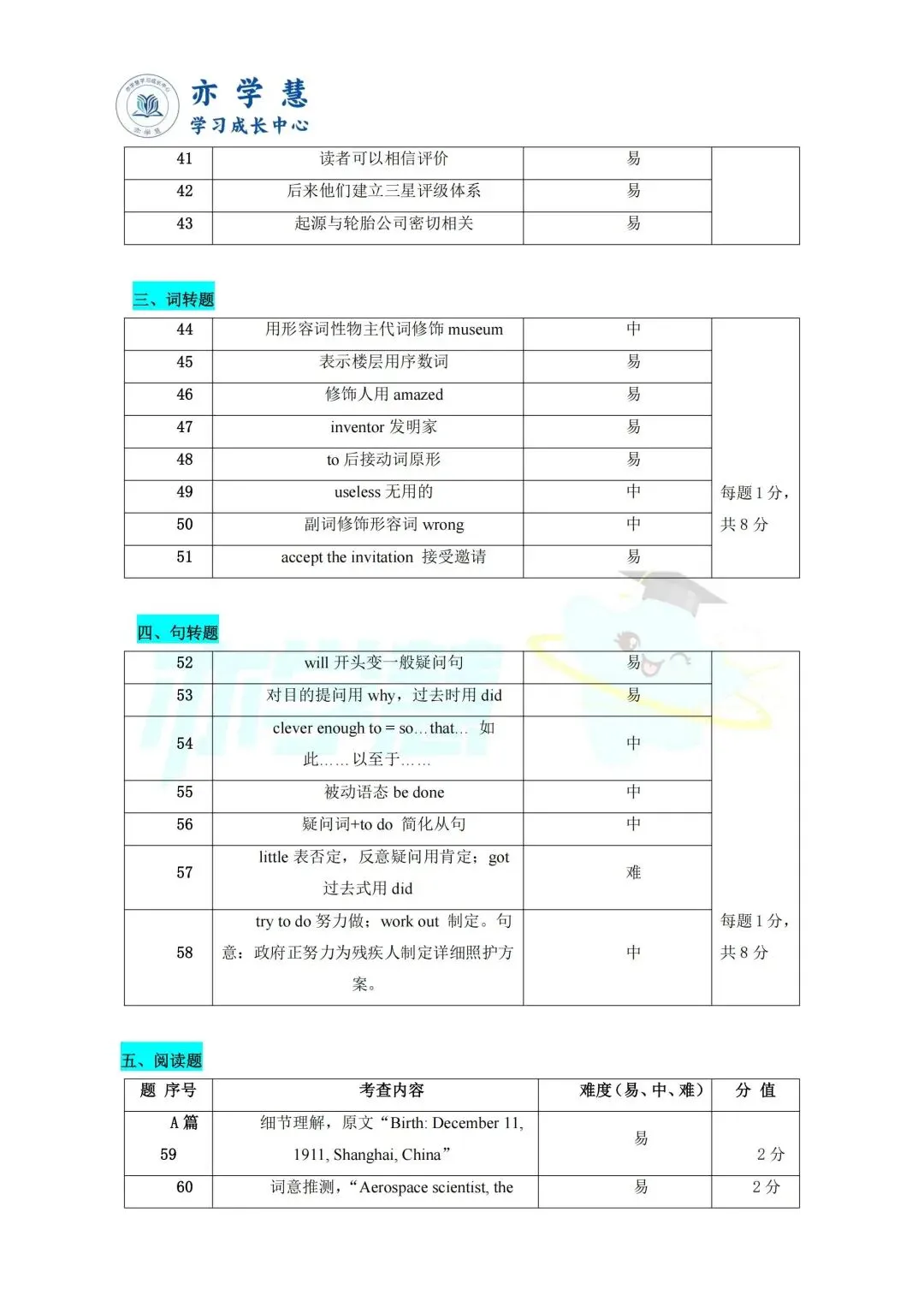 速看!上海多区二模试卷分析,查漏补缺直接对标中考 第49张