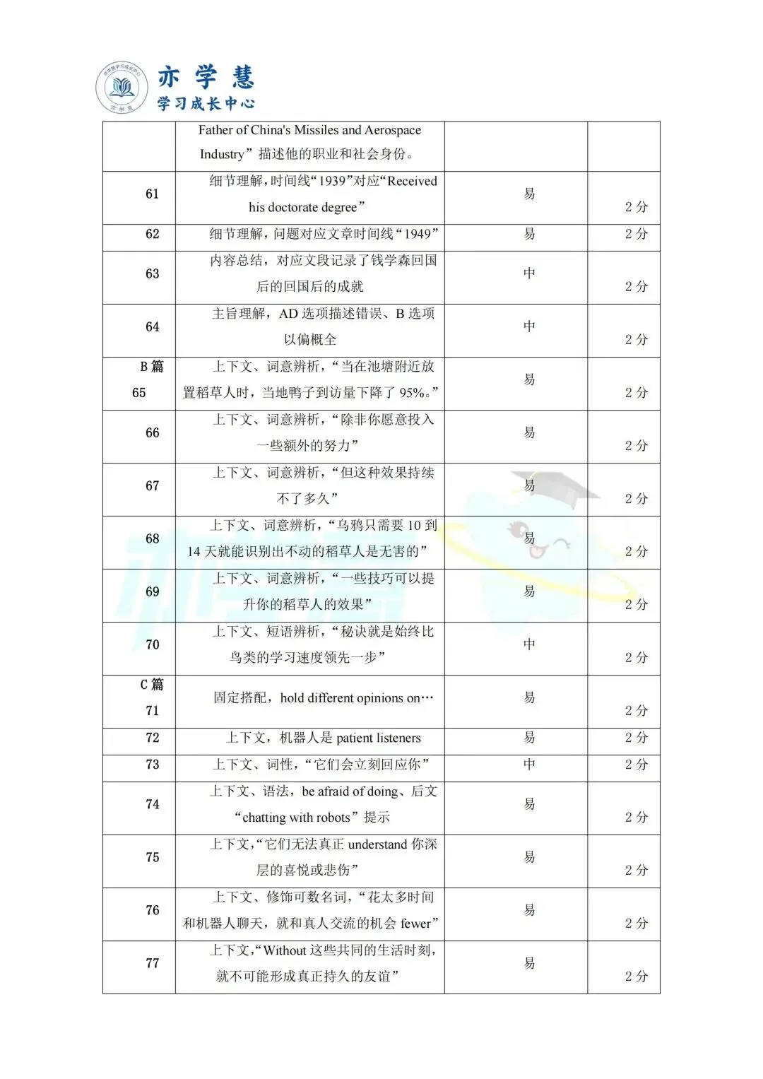 速看!上海多区二模试卷分析,查漏补缺直接对标中考 第50张