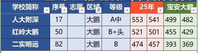 花2999找人填深圳中考志愿?还不如拿这钱带娃吃顿好的! 第9张