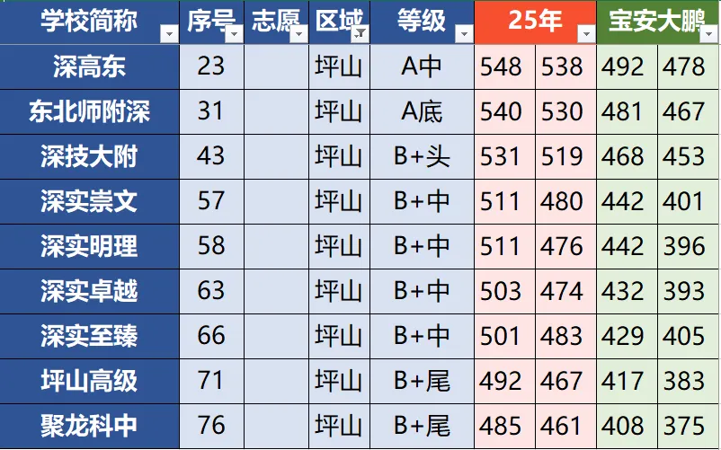 花2999找人填深圳中考志愿?还不如拿这钱带娃吃顿好的! 第10张