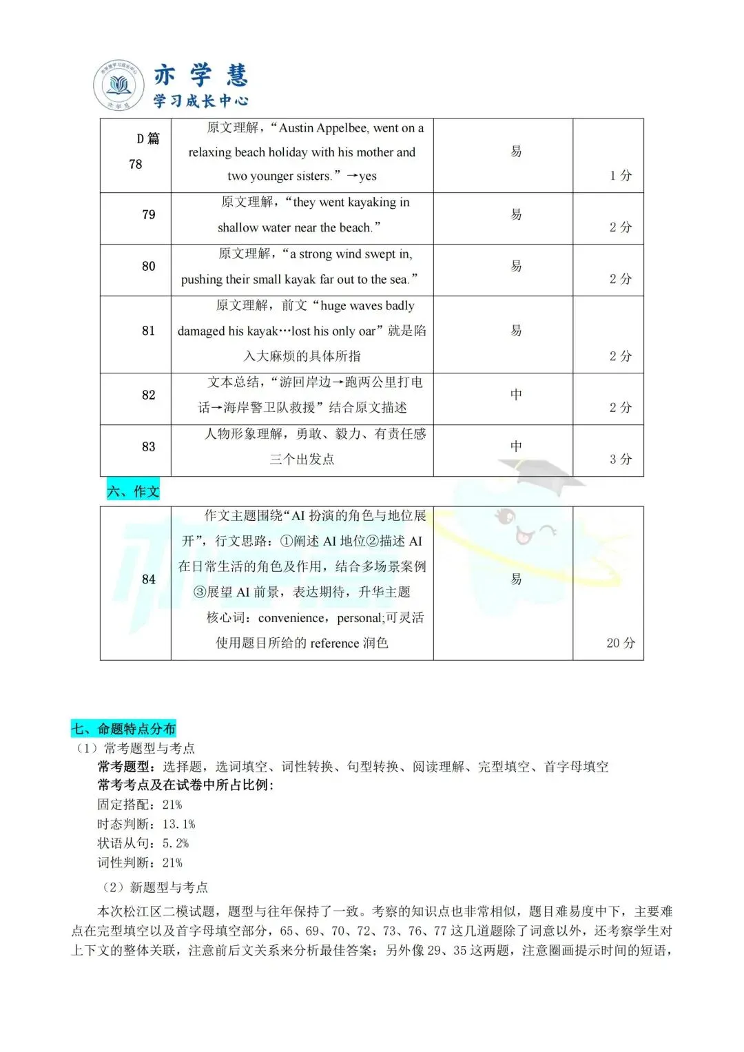 速看!上海多区二模试卷分析,查漏补缺直接对标中考 第52张