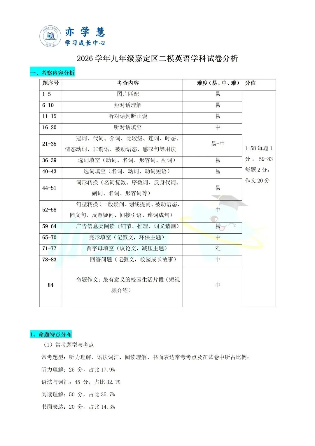 速看!上海多区二模试卷分析,查漏补缺直接对标中考 第62张
