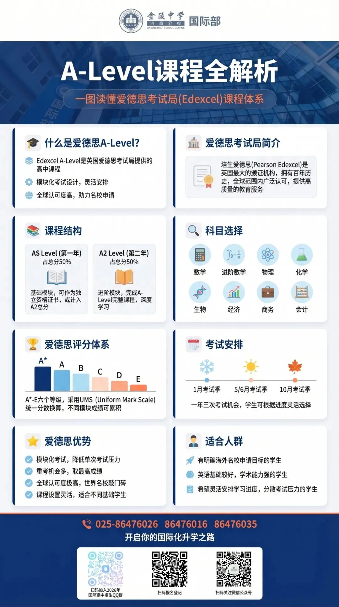 中考择校 | 金陵河西国际班Q&A全汇总:统招与自主招生、加试、分班、三年费用、课程设置、学校管理、毕业生录取情况等. 第6张