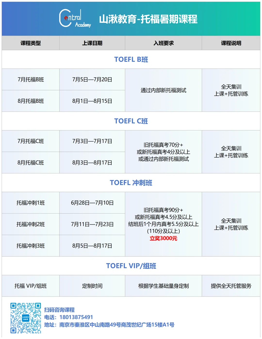 中考择校 | 金陵河西国际班Q&A全汇总:统招与自主招生、加试、分班、三年费用、课程设置、学校管理、毕业生录取情况等. 第12张