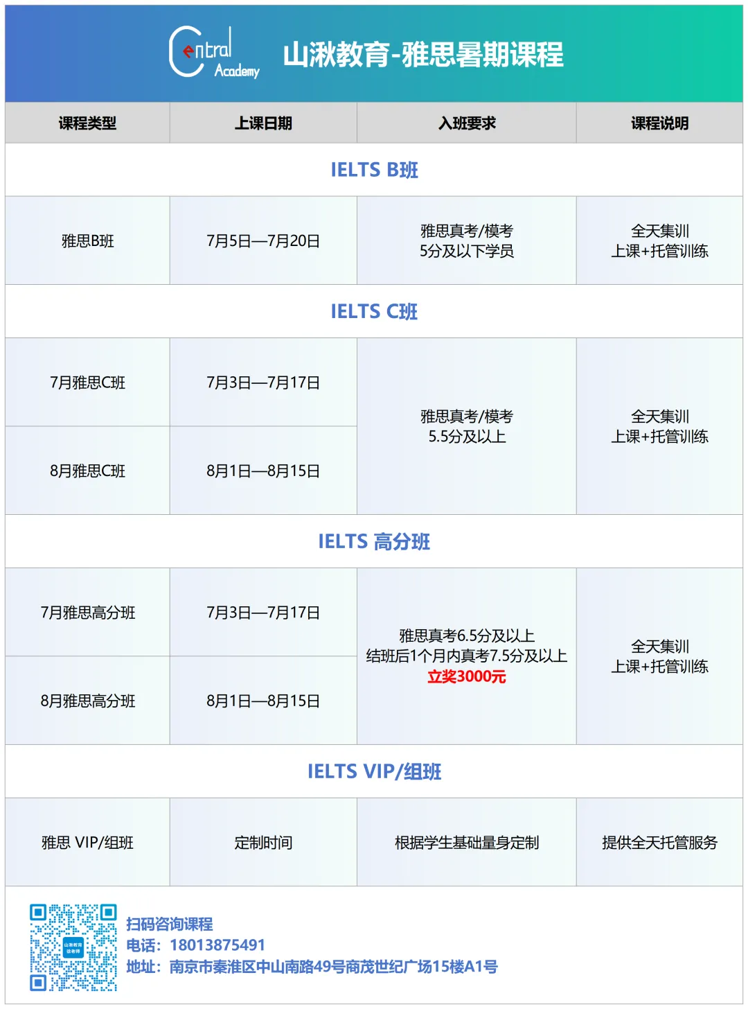 中考择校 | 金陵河西国际班Q&A全汇总:统招与自主招生、加试、分班、三年费用、课程设置、学校管理、毕业生录取情况等. 第13张