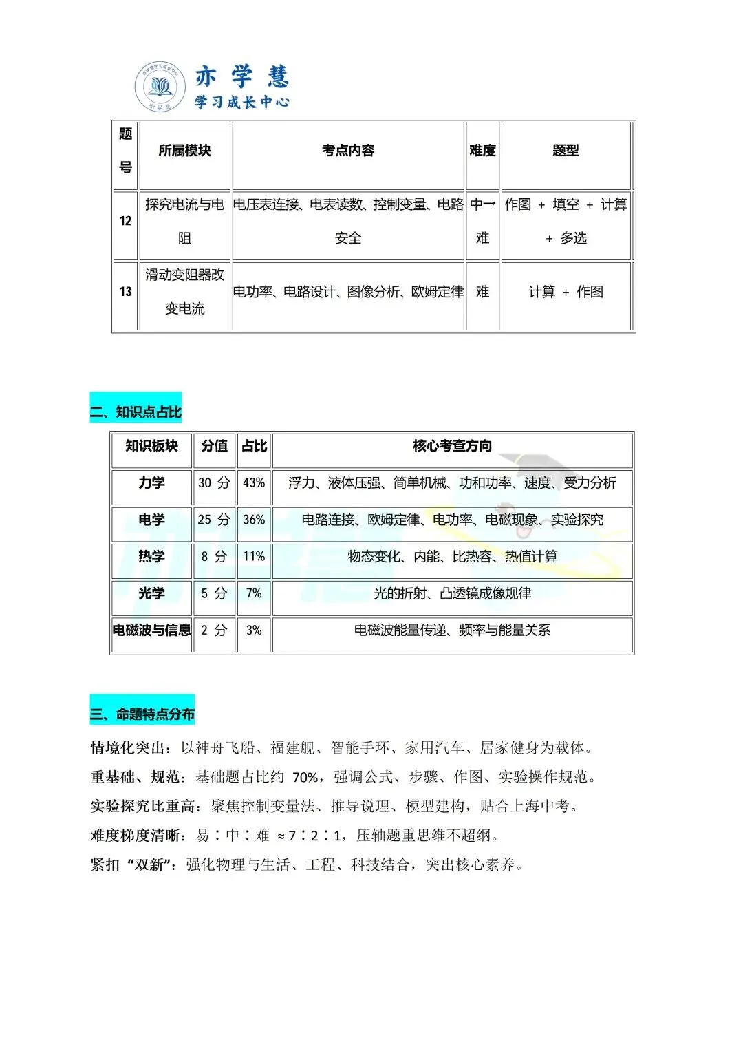 速看!上海多区二模试卷分析,查漏补缺直接对标中考 第79张