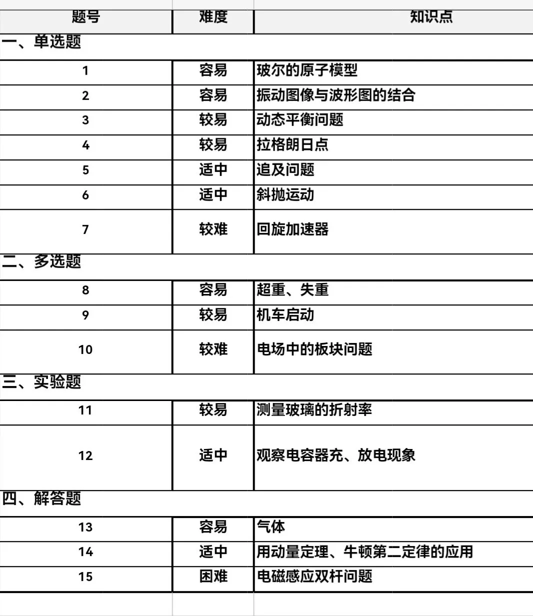 2026年南昌市二模物理试卷及解析 第11张