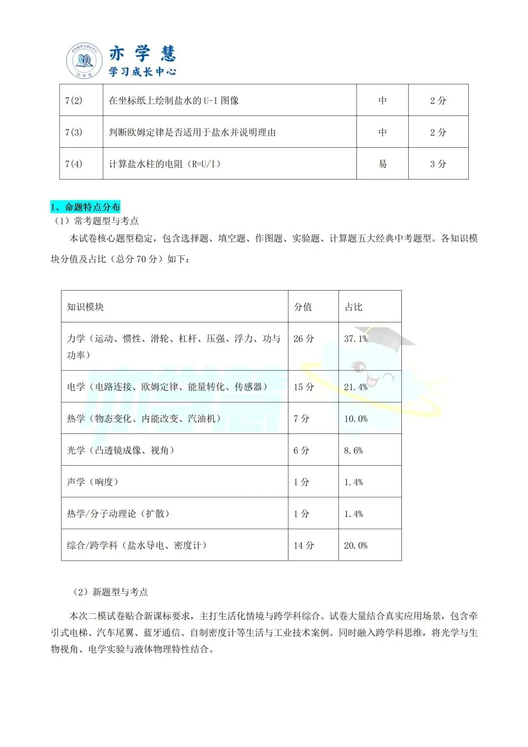 速看!上海多区二模试卷分析,查漏补缺直接对标中考 第96张