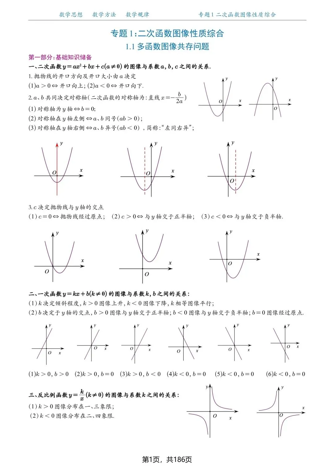 中考数学压轴题:二次函数压轴题20种题型专练,大家收藏 第3张