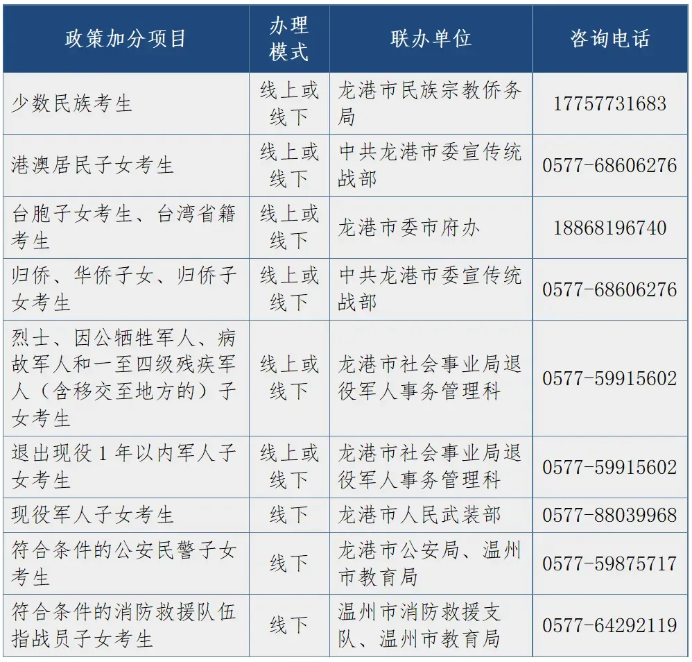 关于龙港市2026年中考政策加分事项办理流程的通知 第4张