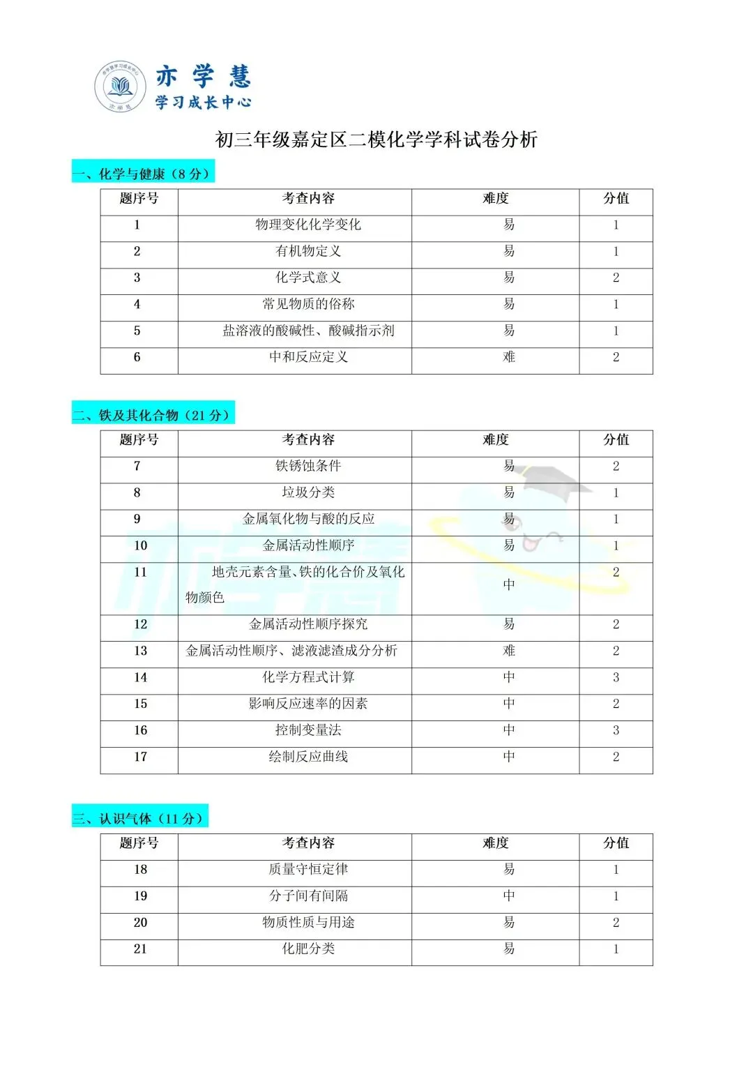 速看!上海多区二模试卷分析,查漏补缺直接对标中考 第107张