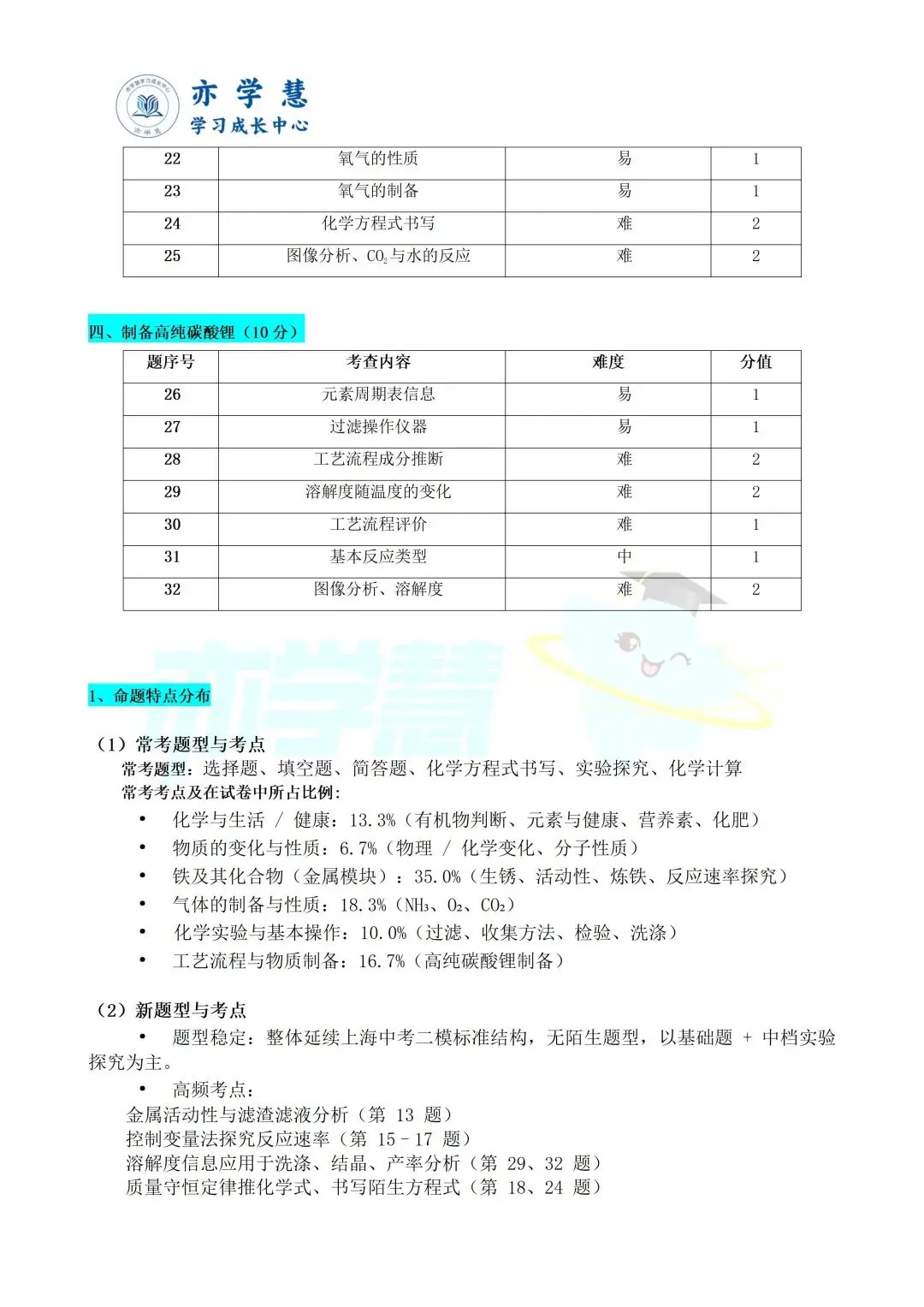 速看!上海多区二模试卷分析,查漏补缺直接对标中考 第109张