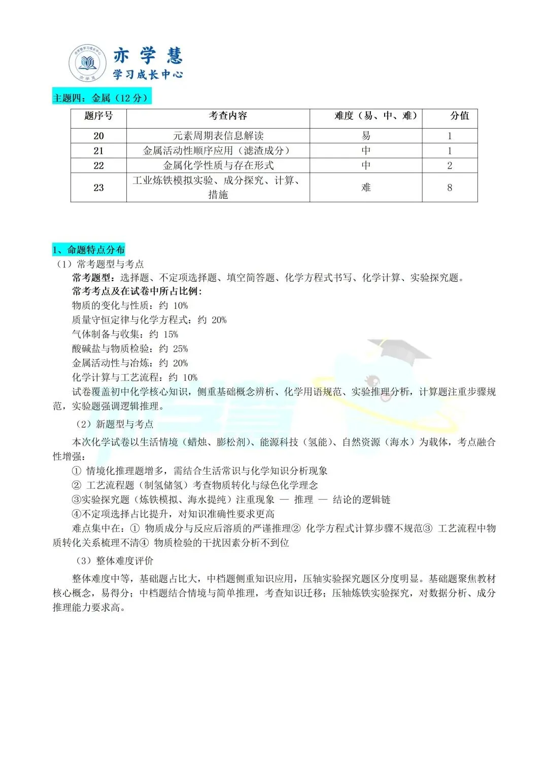 速看!上海多区二模试卷分析,查漏补缺直接对标中考 第118张