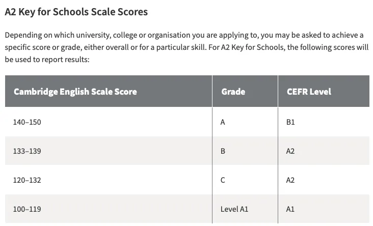 剑桥五级-KET考试长什么样?(含真题) 第7张