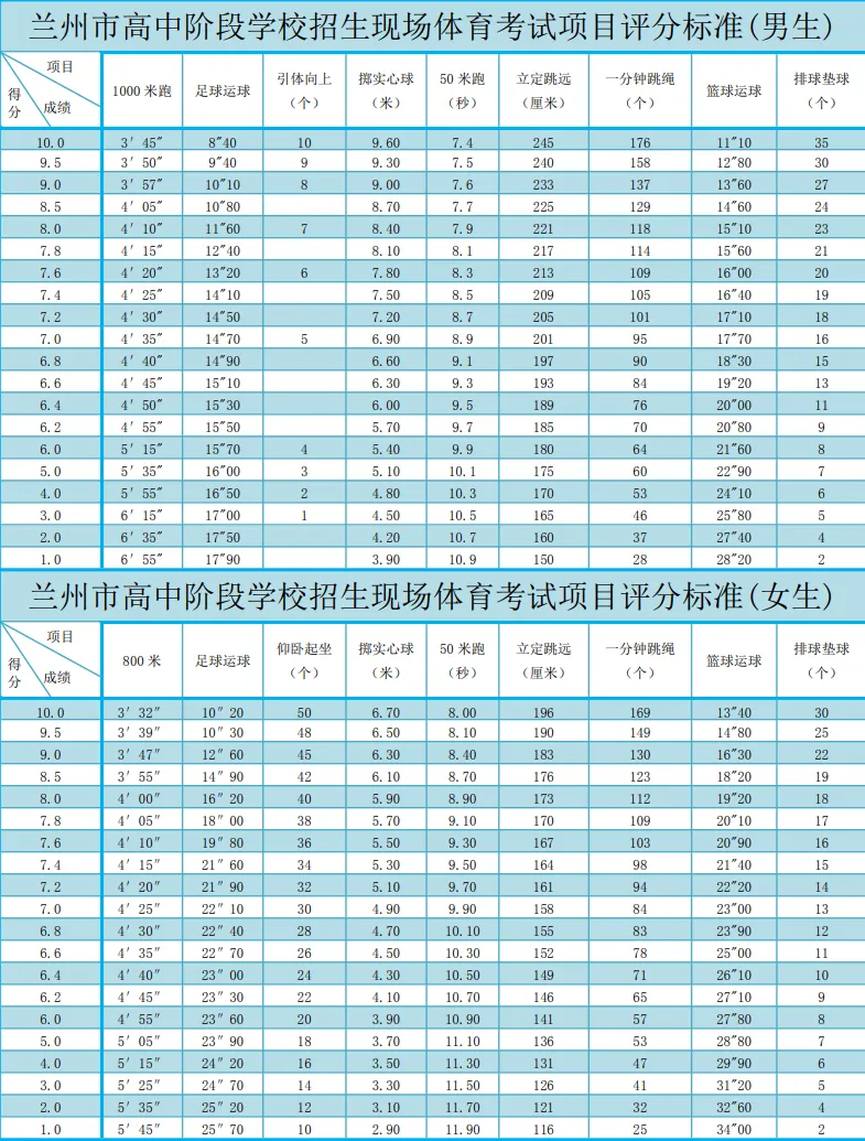 2026年兰州中考体育考试项目及评分标准 第5张