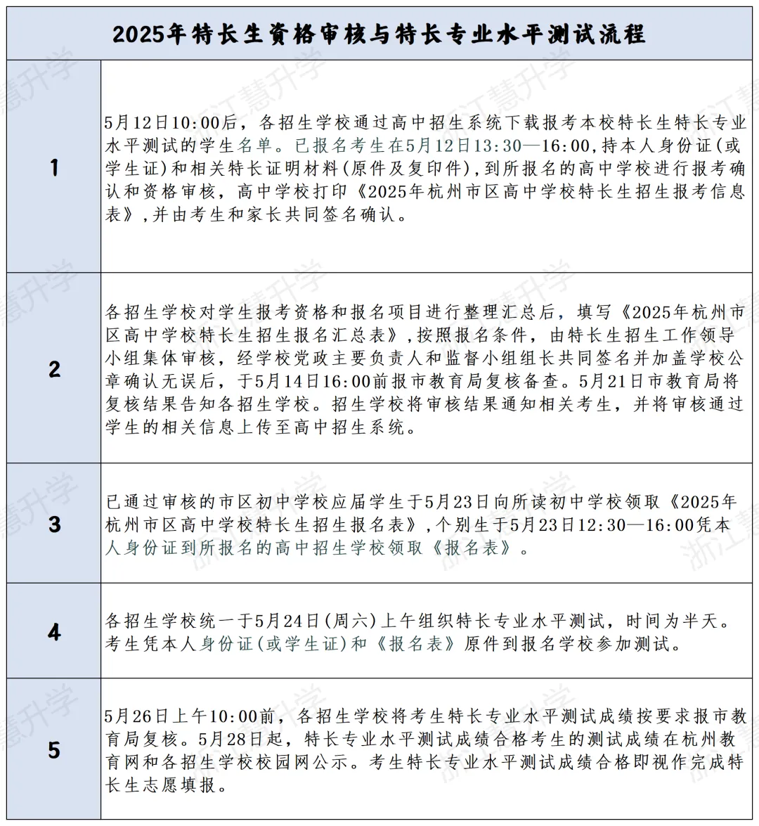 震惊!杭州中考特长生50个名额空悬!低分进重高的捷径,真能走通? 第10张