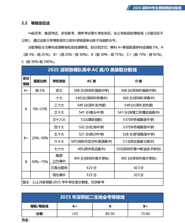 2026年深圳中考志愿填报避坑指南来了,千万别让孩子的高分毁在志愿填报上 第15张