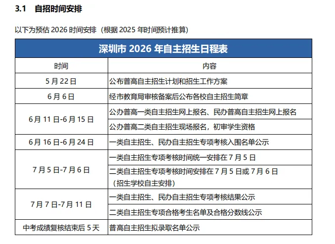 2026年深圳中考志愿填报避坑指南来了,千万别让孩子的高分毁在志愿填报上 第18张