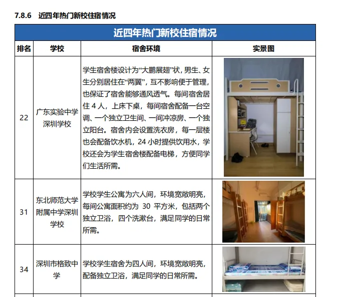 2026年深圳中考志愿填报避坑指南来了,千万别让孩子的高分毁在志愿填报上 第26张