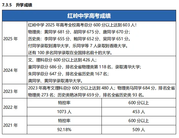 2026年深圳中考志愿填报避坑指南来了,千万别让孩子的高分毁在志愿填报上 第28张