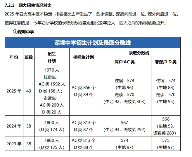 2026年深圳中考志愿填报避坑指南来了,千万别让孩子的高分毁在志愿填报上 第29张