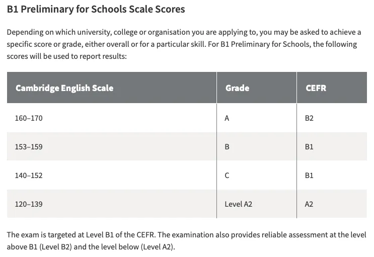 剑桥五级-PET考试长什么样?(含真题) 第7张