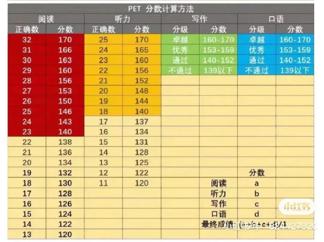 剑桥五级-PET考试长什么样?(含真题) 第8张
