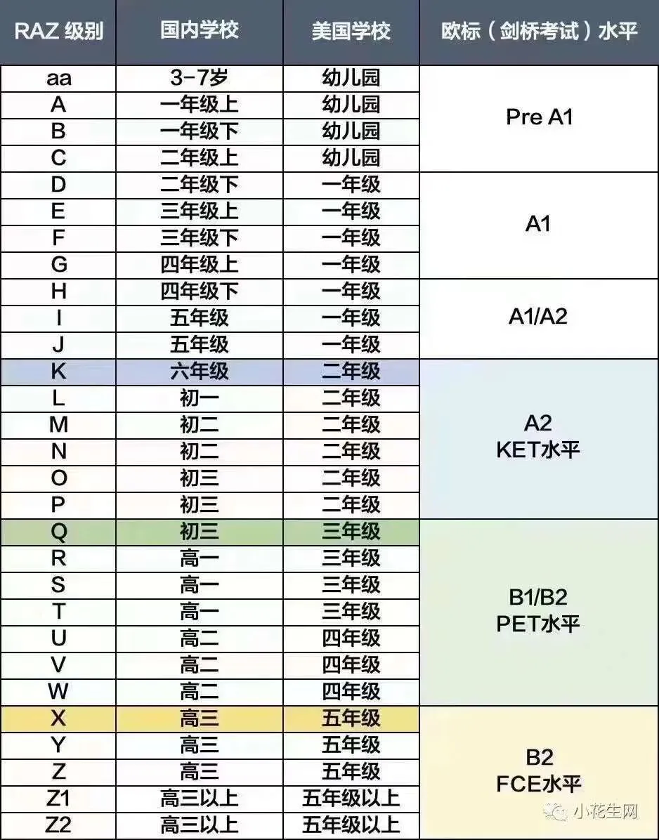 剑桥五级-PET考试长什么样?(含真题) 第9张