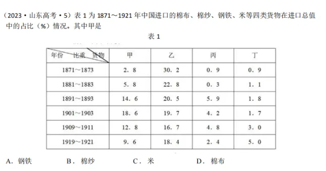 山东卷历史真题选择题材料结构分析(三)——比较派 A : B:前后呼应,共筑主旨 第1张