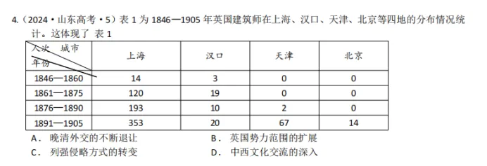 山东卷历史真题选择题材料结构分析(三)——比较派 A : B:前后呼应,共筑主旨 第2张