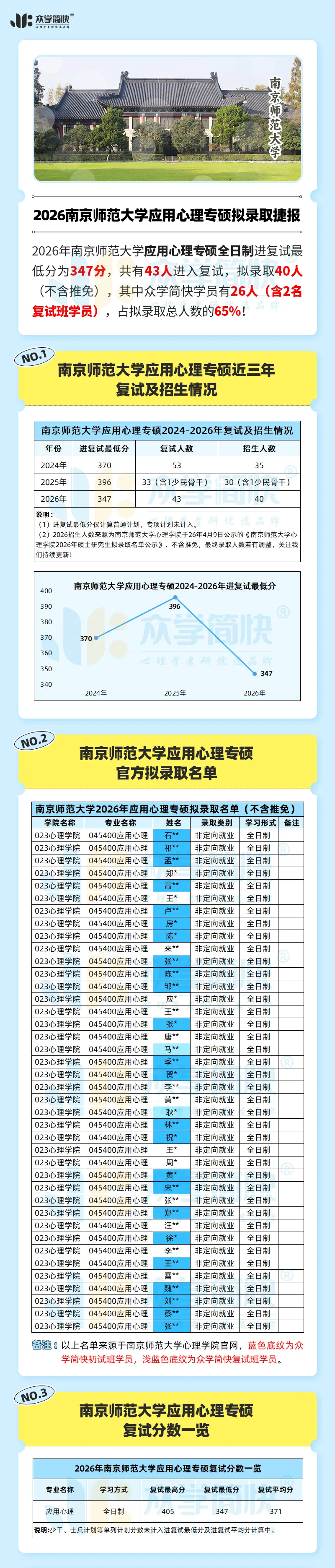 27心理学考研|南京师范大学 347真题分析 第4张