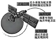 【新题速递】山东潍坊市高考模拟4月考试思想政治试题(A)(附下载) 第6张