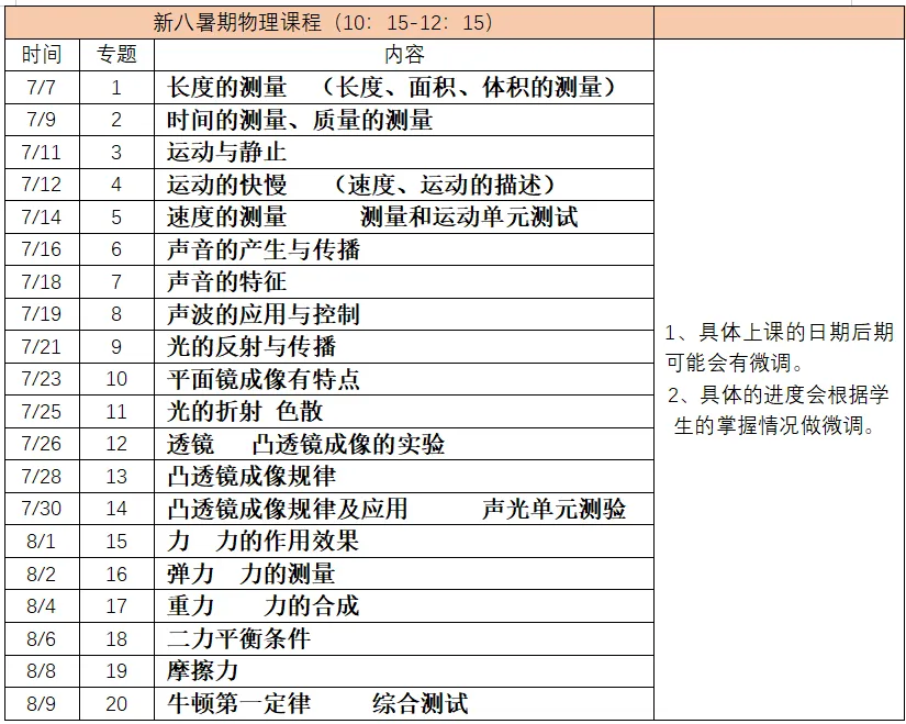 杨浦区初一下期中数学试卷(联考) 第2张