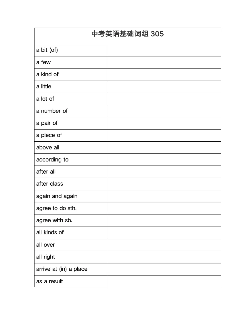 中考英语基础词组305英译汉 第1张