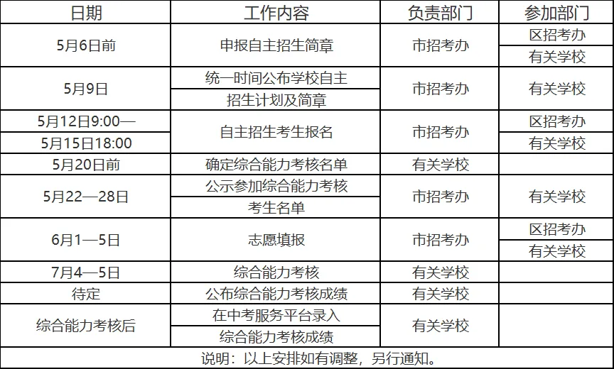 2026年中考自主招生政策重点汇总!5月12日自招报名,计划比例调整! 第3张