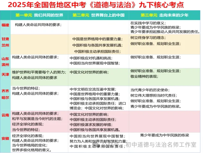 2026年中考《道德与法治》二轮复习专题06九年级下册【解析版】 第3张
