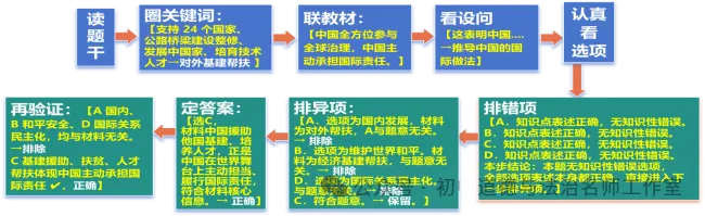 2026年中考《道德与法治》二轮复习专题06九年级下册【解析版】 第4张