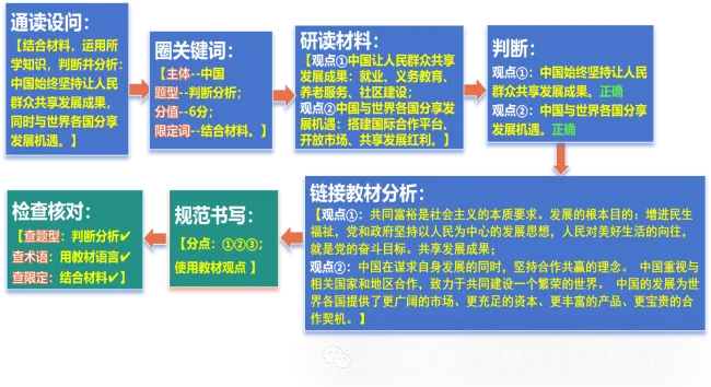2026年中考《道德与法治》二轮复习专题06九年级下册【解析版】 第5张