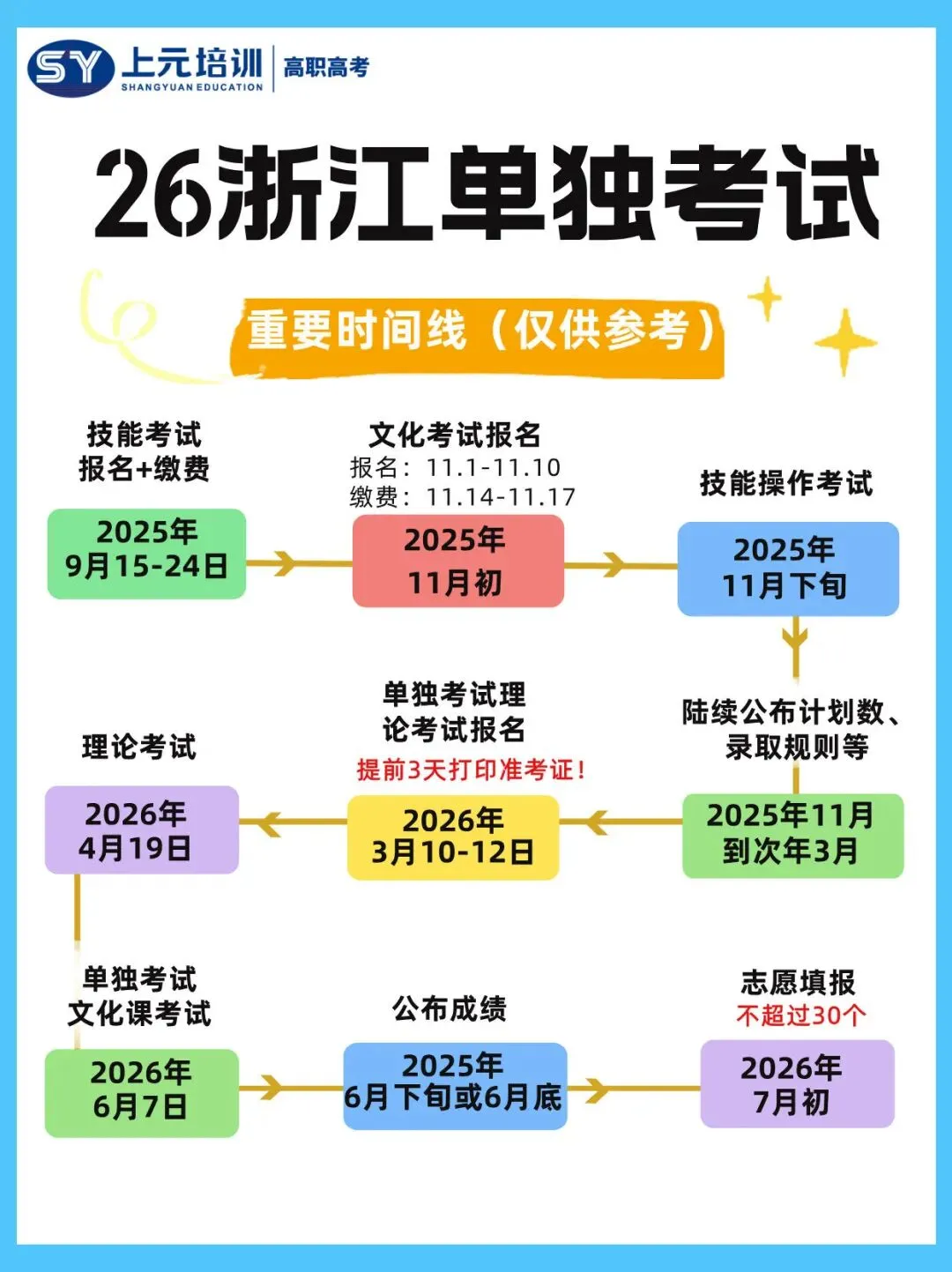 中考成绩怎么选?私立高中、中专、职教中心全解读(2026最新) 第1张