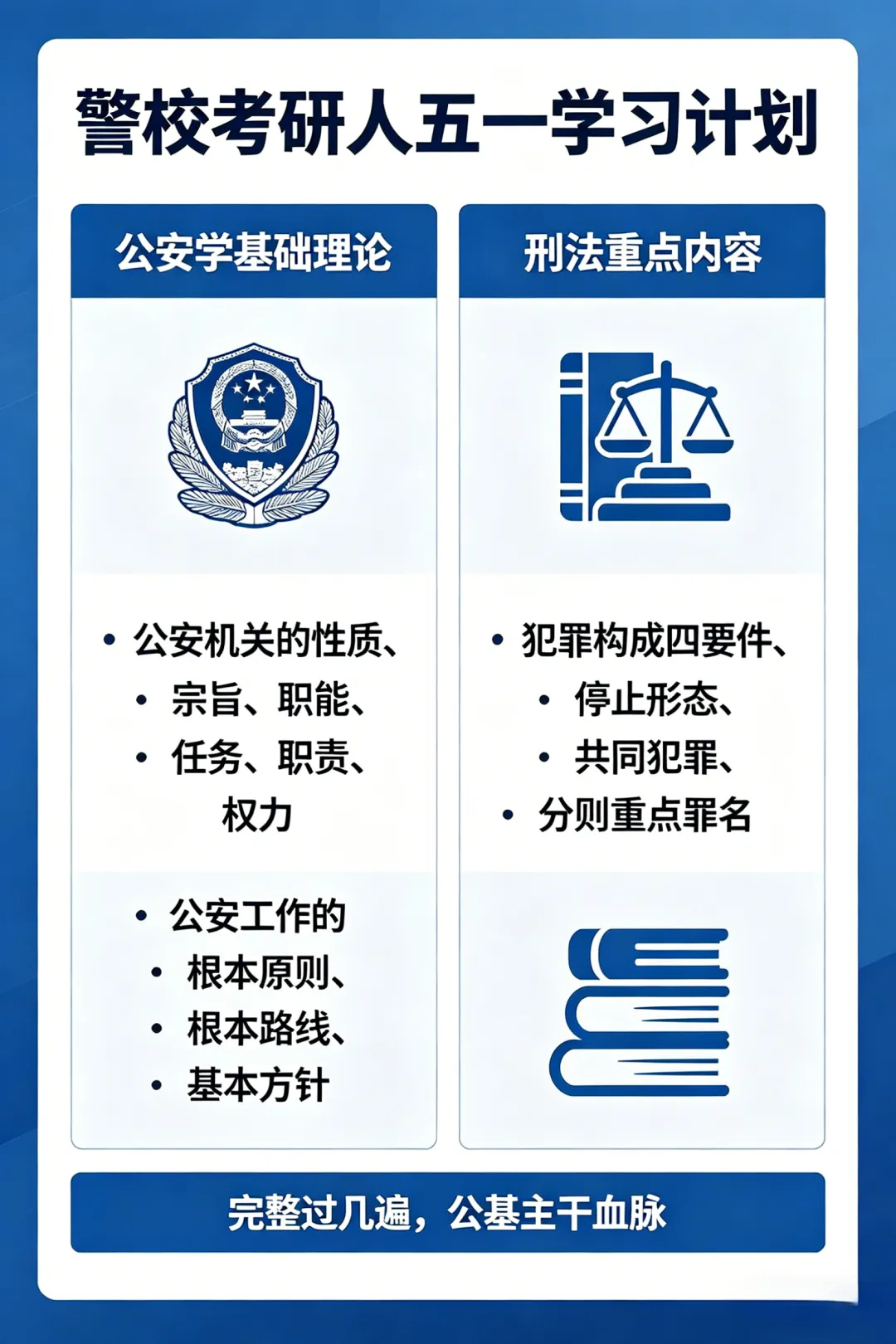 图解26公安学基础理论真题 第3张