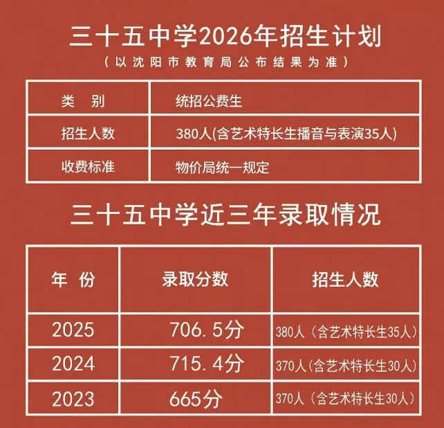沈阳中考双(多)胞胎可申请同考点不同考场(附2026年部分高中简章) 第2张