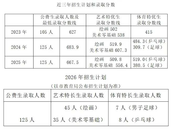 沈阳中考双(多)胞胎可申请同考点不同考场(附2026年部分高中简章) 第5张