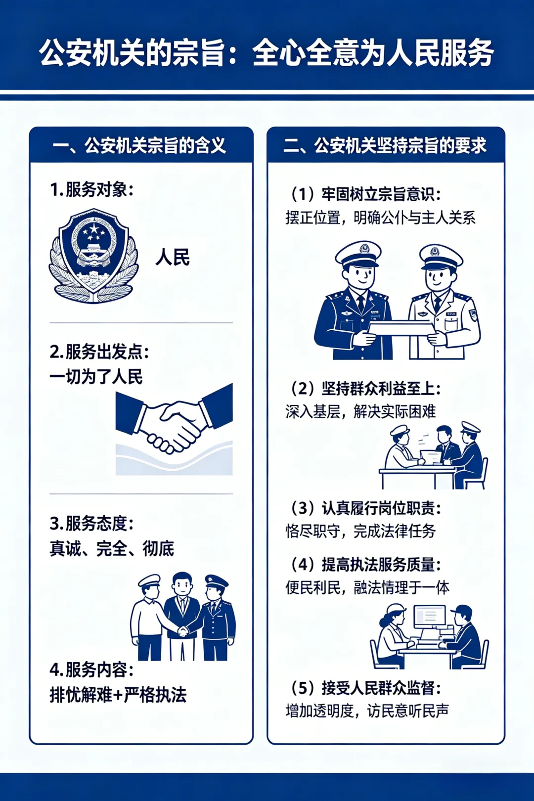 图解26公安学基础理论真题 第10张