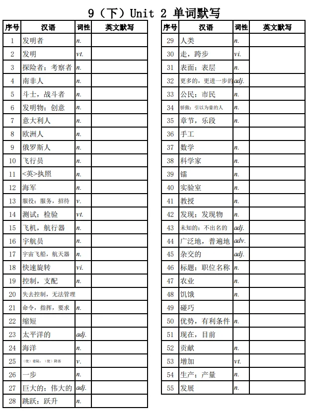迎接中考复习——旧版八上八下、九上九下译林版英语单词默写表 第4张