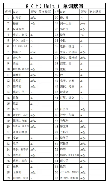 迎接中考复习——旧版八上八下、九上九下译林版英语单词默写表 第6张