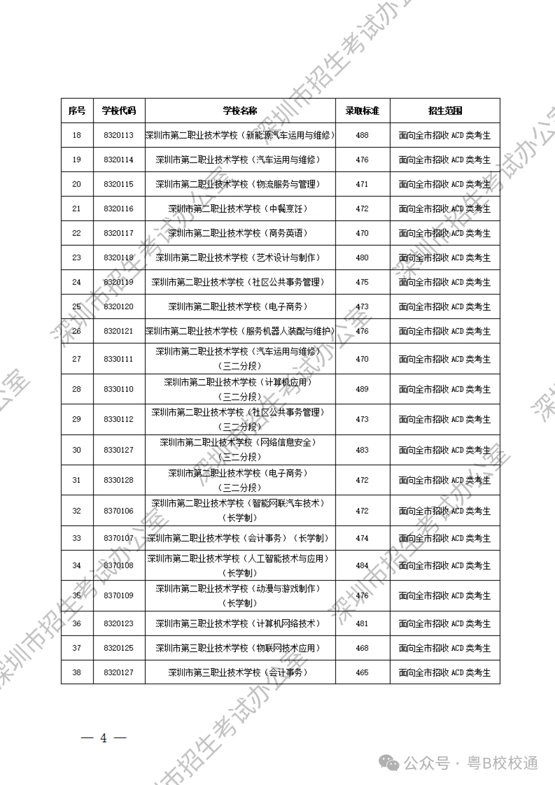 深圳初升高 | 深圳中考最新录取分数线参考!汇总所有高中和中职录取分数线! 第7张