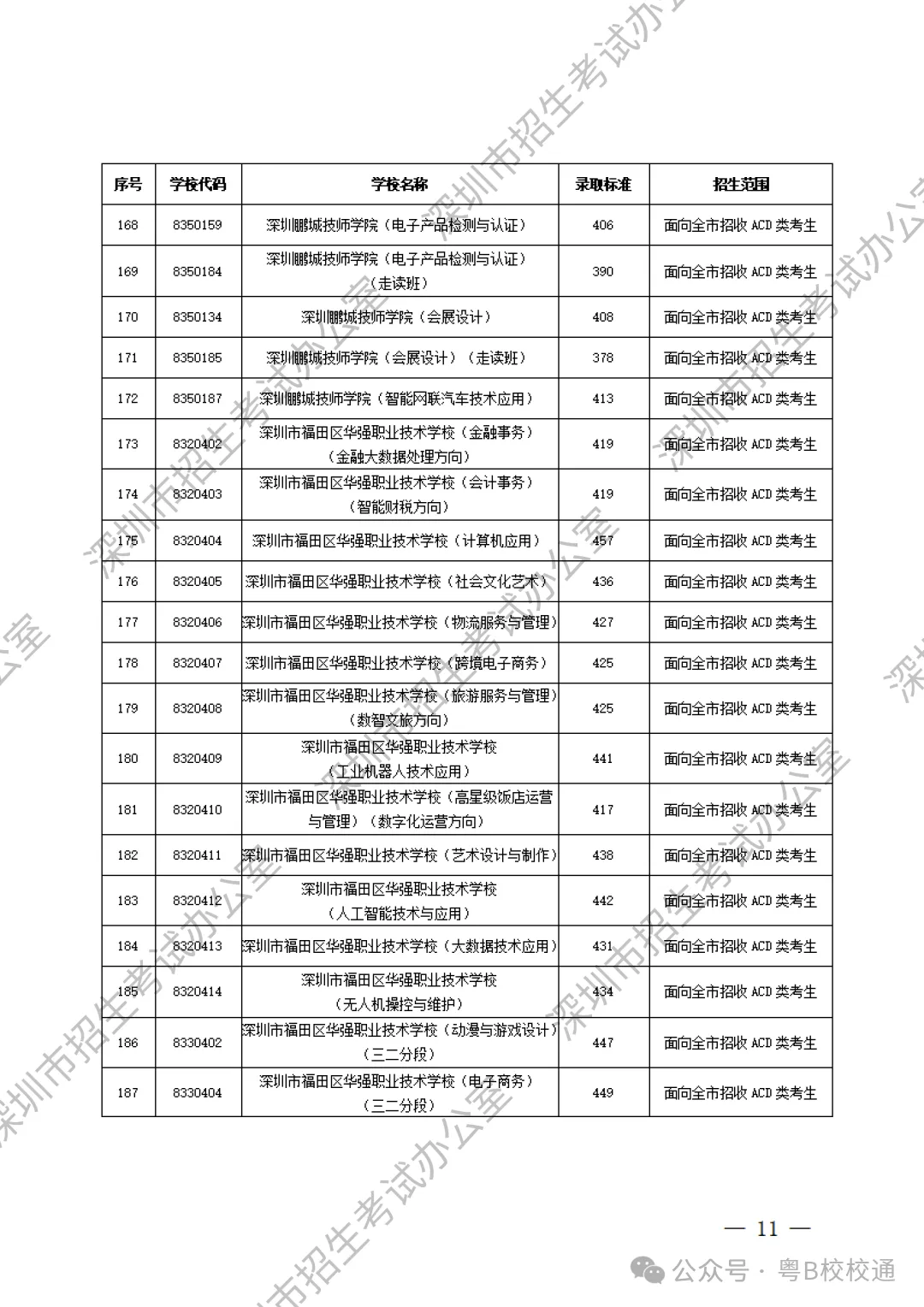 深圳初升高 | 深圳中考最新录取分数线参考!汇总所有高中和中职录取分数线! 第14张