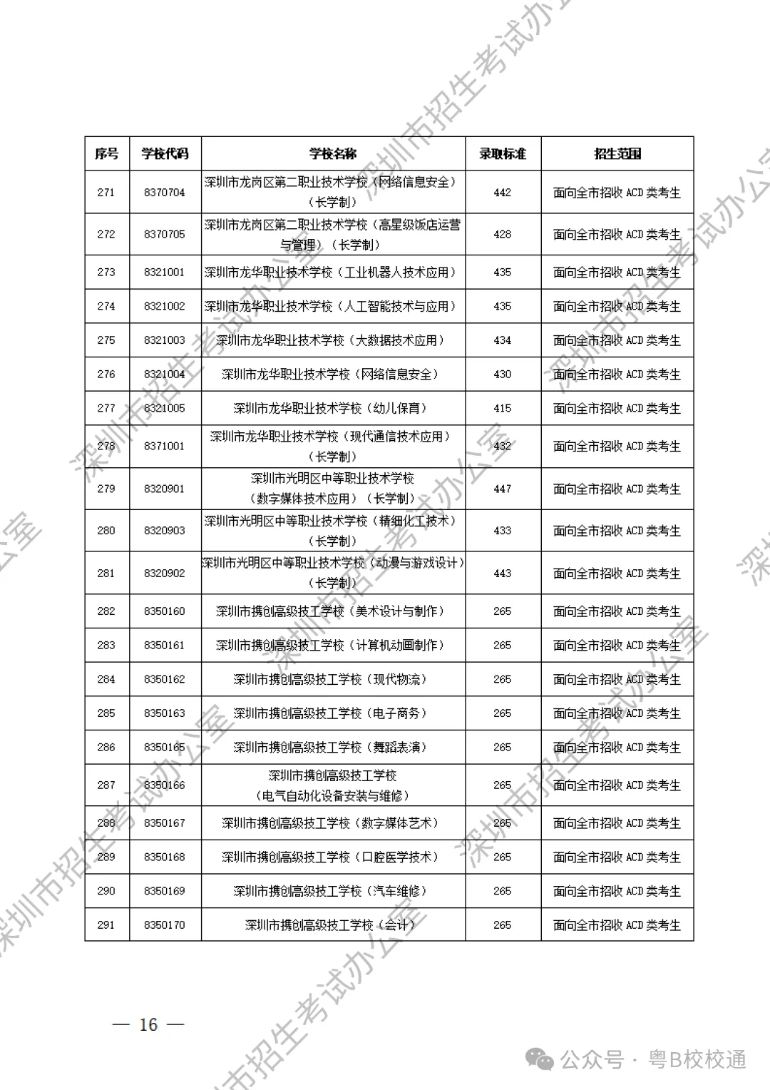 深圳初升高 | 深圳中考最新录取分数线参考!汇总所有高中和中职录取分数线! 第19张